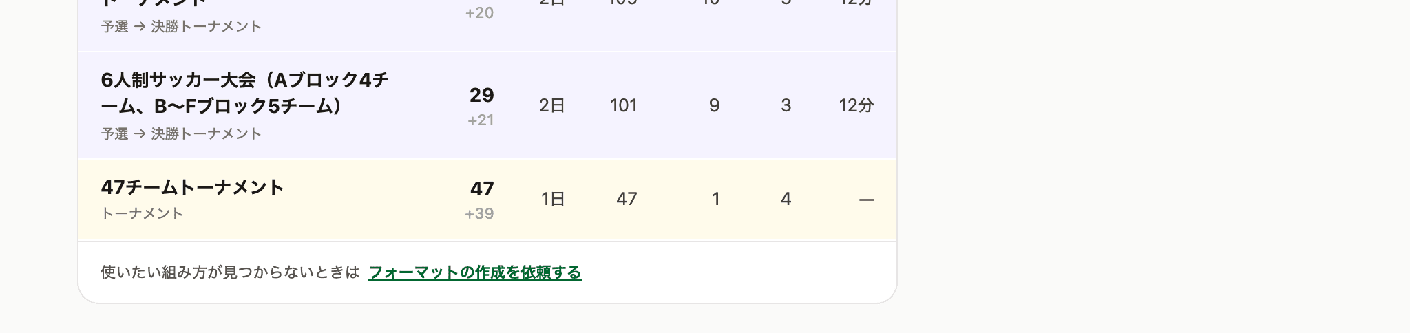 部門を作るときのフォーマット一覧。最後の行に依頼への入口がある