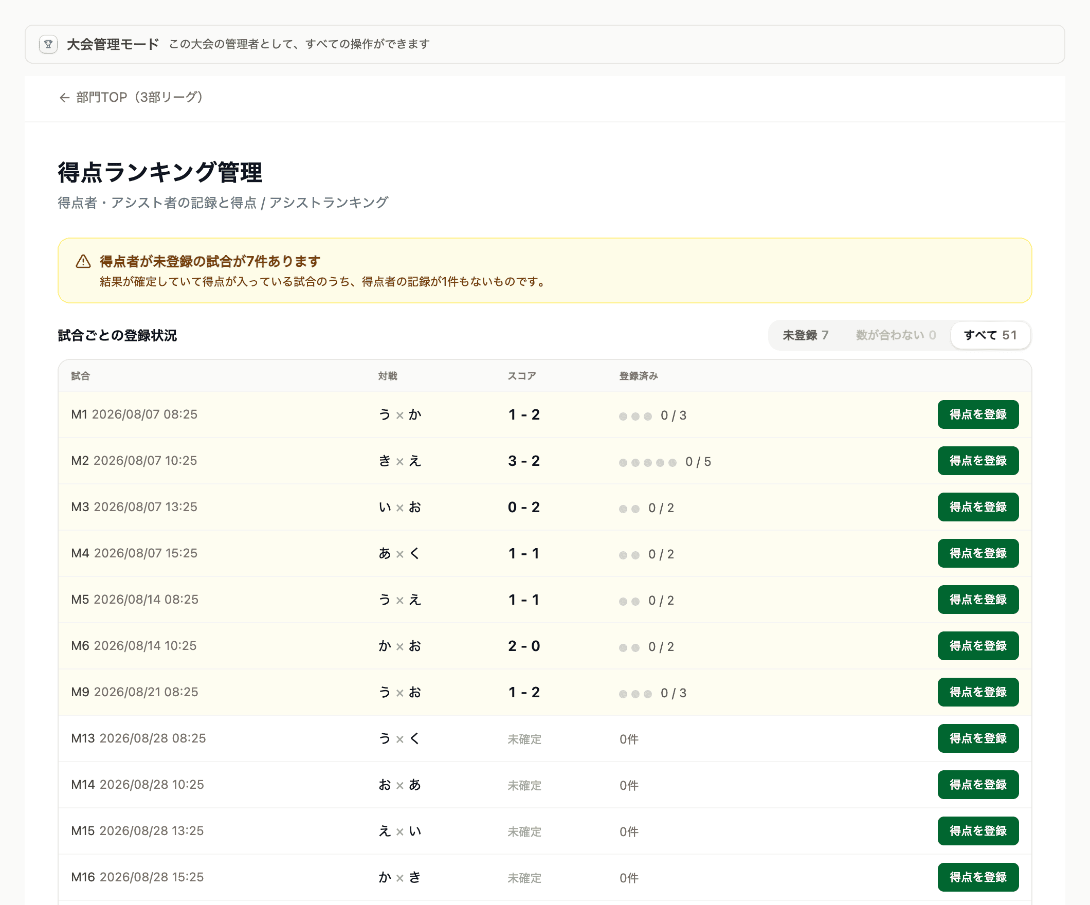 得点ランキング管理。試合ごとの登録状況が一覧になる